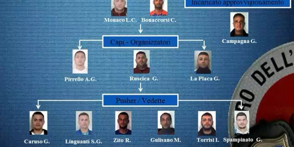 Catania un quartiere proprietà della mafia 40 arresti nomi foto e