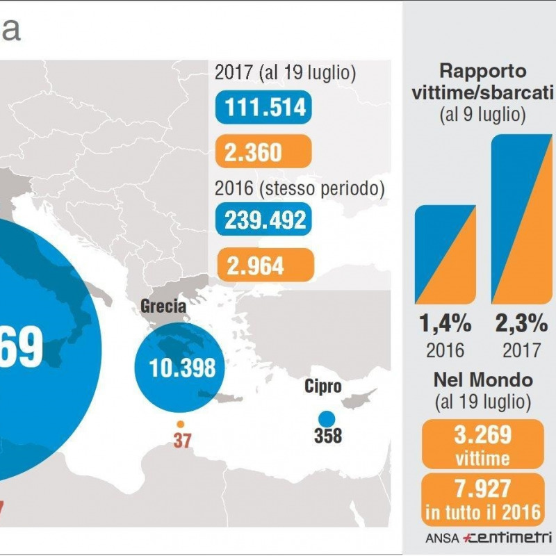 L'infografica dei dati Oim su quanti migranti hanno attraversato il Mediterraneo e quanti sono morti in mare da inizio 2017