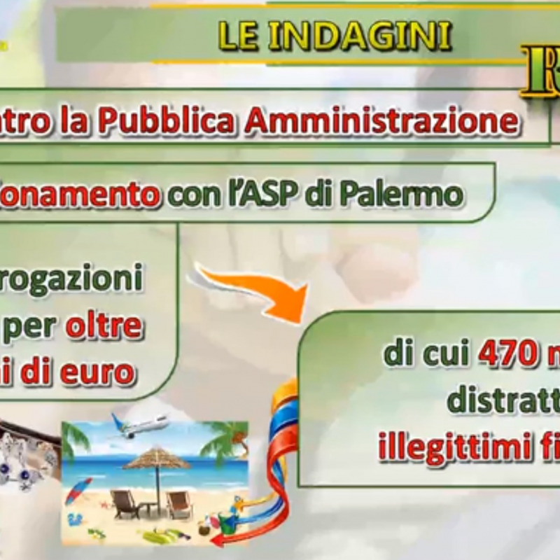 Un quadro riassuntivo dell'inchiesta sulla Onlus di Castelbuono (dal video diffuso dalla guardia di finanza)