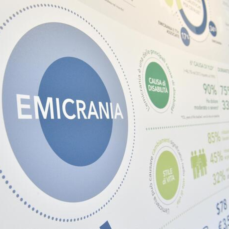 Con monoclonale ridotti di metà i giorni mensili di emicrania