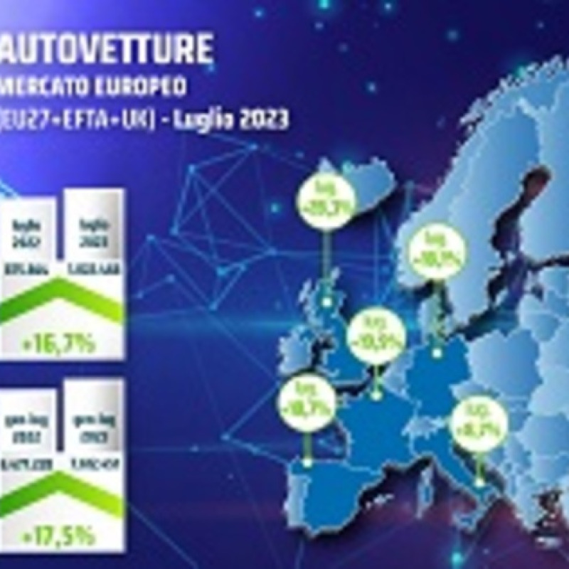 Autovetture Mercato Europeo Luglio 2023